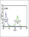 Aryl Hydrocarbon Receptor antibody, LS-C156174, Lifespan Biosciences, Flow Cytometry image 