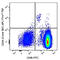 CD34 antibody, 343536, BioLegend, Flow Cytometry image 