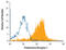 Prokineticin Receptor 1 antibody, MAB4655, R&D Systems, Flow Cytometry image 