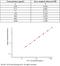 Tissue Factor Pathway Inhibitor antibody, KIT50131, Sino Biological, Enzyme Linked Immunosorbent Assay image 