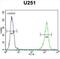 Glycosylphosphatidylinositol Anchor Attachment 1 antibody, abx025871, Abbexa, Flow Cytometry image 