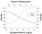 Interleukin 9 Receptor antibody, MAB290, R&D Systems, Neutralising image 