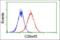 Adipocyte Plasma Membrane Associated Protein antibody, orb375925, Biorbyt, Flow Cytometry image 