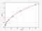 Adiponectin Receptor 1 antibody, EH2165, FineTest, Enzyme Linked Immunosorbent Assay image 