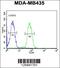 Sphingomyelin Phosphodiesterase Acid Like 3A antibody, 61-740, ProSci, Flow Cytometry image 