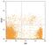 CD160 Molecule antibody, MAB6700, R&D Systems, Flow Cytometry image 