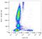 CD72 Molecule antibody, GTX80285, GeneTex, Flow Cytometry image 