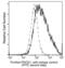 mPD-1 antibody, 90305-MM35, Sino Biological, Flow Cytometry image 