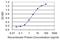 Heparan Sulfate 6-O-Sulfotransferase 1 antibody, H00009394-M01, Novus Biologicals, Enzyme Linked Immunosorbent Assay image 