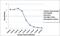 IgG3 antibody, NBP2-62125B, Novus Biologicals, Enzyme Linked Immunosorbent Assay image 