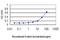 Karyopherin Subunit Alpha 1 antibody, LS-B6105, Lifespan Biosciences, Enzyme Linked Immunosorbent Assay image 