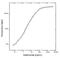 Integrin Subunit Alpha 2b antibody, MA5-16874, Invitrogen Antibodies, Flow Cytometry image 