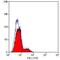 Leukosialin antibody, MA5-16646, Invitrogen Antibodies, Flow Cytometry image 