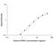 SPARC antibody, AF941, R&D Systems, Enzyme Linked Immunosorbent Assay image 