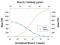 Interleukin 3 antibody, MA5-23797, Invitrogen Antibodies, Neutralising image 