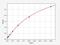 TNF Alpha Induced Protein 3 antibody, EH2518, FineTest, Enzyme Linked Immunosorbent Assay image 