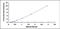 Glutamate Dehydrogenase 1 antibody, MBS2020438, MyBioSource, Enzyme Linked Immunosorbent Assay image 