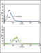 HSP73 antibody, 61-566, ProSci, Flow Cytometry image 