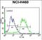 Protocadherin Alpha Subfamily C, 2 antibody, PA5-71646, Invitrogen Antibodies, Flow Cytometry image 