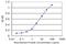 Zinc Finger Protein 461 antibody, MA5-24503, Invitrogen Antibodies, Enzyme Linked Immunosorbent Assay image 