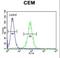 Folate Hydrolase 1B antibody, LS-C162225, Lifespan Biosciences, Flow Cytometry image 