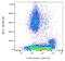 CD36 Molecule antibody, GTX80200, GeneTex, Flow Cytometry image 