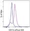 CD11C antibody, 69-0116-42, Invitrogen Antibodies, Flow Cytometry image 