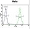 Retinoic Acid Receptor Alpha antibody, LS-C162444, Lifespan Biosciences, Flow Cytometry image 