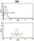 Proteasome 26S Subunit, Non-ATPase 13 antibody, abx031786, Abbexa, Western Blot image 