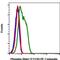 Inositol Polyphosphate Phosphatase Like 1 antibody, MA5-28015, Invitrogen Antibodies, Flow Cytometry image 