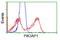 Phosphoinositide-3-Kinase Adaptor Protein 1 antibody, LS-C175787, Lifespan Biosciences, Flow Cytometry image 