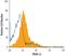 Trem-like transcript 2 protein antibody, AF6354, R&D Systems, Flow Cytometry image 