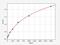 Transmembrane Protein 120B antibody, EH13016, FineTest, Enzyme Linked Immunosorbent Assay image 