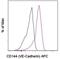 Cadherin 5 antibody, 17-1441-80, Invitrogen Antibodies, Flow Cytometry image 