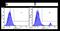CD8 antibody, NBP2-62563, Novus Biologicals, Flow Cytometry image 