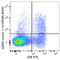 Cytotoxic And Regulatory T Cell Molecule antibody, 142012, BioLegend, Flow Cytometry image 