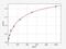 Insulin Like Growth Factor 2 antibody, ER1806, FineTest, Enzyme Linked Immunosorbent Assay image 