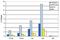 H2A Histone Family Member Z antibody, NBP2-54618, Novus Biologicals, Chromatin Immunoprecipitation image 