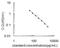 Lysyl Oxidase Like 2 antibody, OKEH02393, Aviva Systems Biology, Enzyme Linked Immunosorbent Assay image 