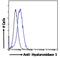 Hyaluronidase 1 antibody, LS-B2612, Lifespan Biosciences, Flow Cytometry image 