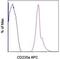 Glycophorin A (MNS Blood Group) antibody, 17-9987-41, Invitrogen Antibodies, Flow Cytometry image 