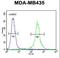 C-C Motif Chemokine Receptor 8 antibody, LS-C168492, Lifespan Biosciences, Flow Cytometry image 