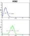 Cell Division Cycle 5 Like antibody, LS-C168596, Lifespan Biosciences, Flow Cytometry image 