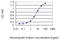 Regulatory Factor X5 antibody, LS-C198083, Lifespan Biosciences, Enzyme Linked Immunosorbent Assay image 