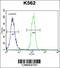 Coiled-Coil Domain Containing 61 antibody, 55-932, ProSci, Flow Cytometry image 