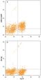 Leucine Rich Repeat Containing 32 antibody, MAB62291, R&D Systems, Flow Cytometry image 