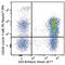 CD226 Molecule antibody, 338318, BioLegend, Flow Cytometry image 