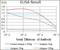 Calcium/Calmodulin Dependent Protein Kinase IV antibody, GTX60667, GeneTex, Enzyme Linked Immunosorbent Assay image 