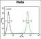 Regulator Of MON1-CCZ1 antibody, PA5-71579, Invitrogen Antibodies, Flow Cytometry image 