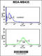 Cytosolic Iron-Sulfur Assembly Component 3 antibody, 64-132, ProSci, Flow Cytometry image 